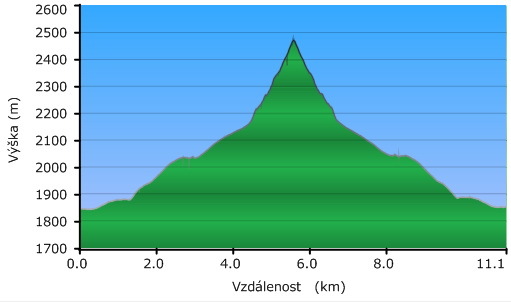 Galdhopiggen - profil výstupu